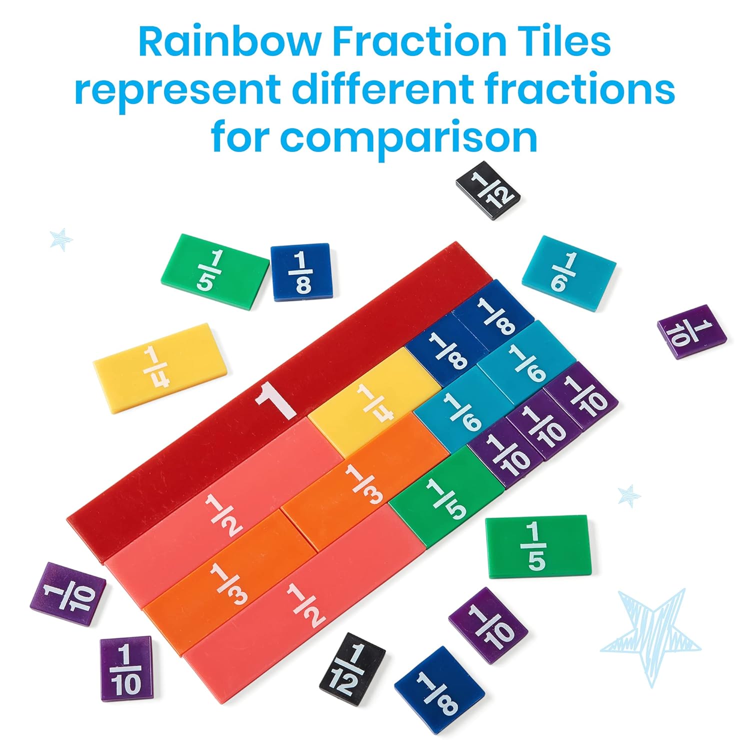 Rainbow Fraction Tiles - Math  - Math Manipulative Set ulasan dan harga