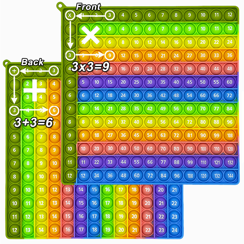 Multiplication Games Addition  - Multiplication Table Mat ulasan dan harga