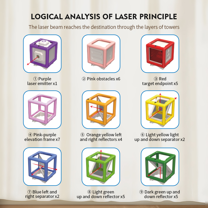 Laser Maze Stacking Educationa - Kids Education Level ulasan dan harga