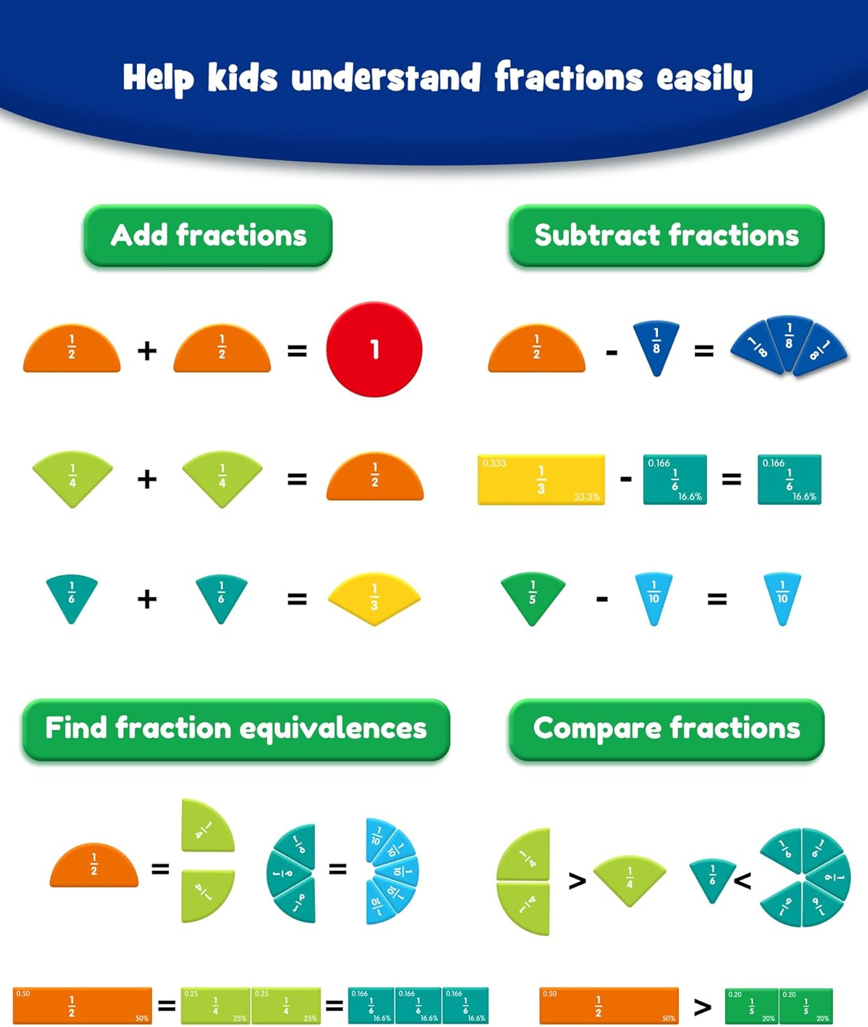 Magnetic Fraction Tiles & Circ - Math Manipulative Set ulasan dan harga