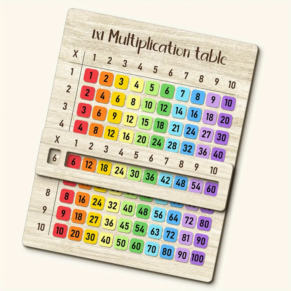 Multiplication Table Wooden Bo - Multiplication Table Mat ulasan dan harga